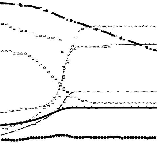 A graph showing the stabalised run of the world model