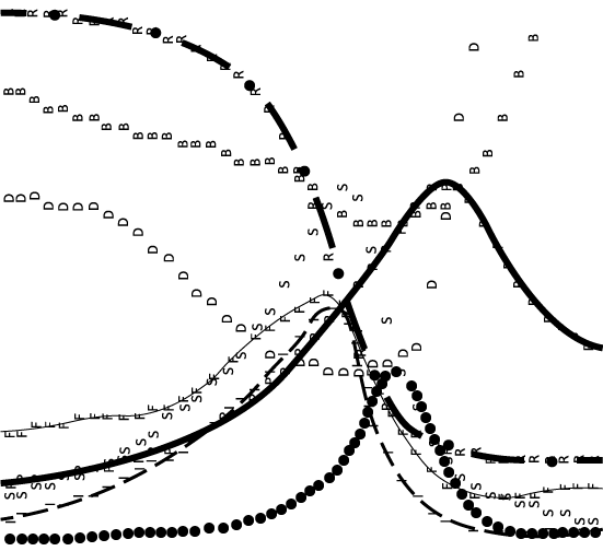 A graph showing the standard run of the world model