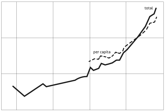 A graph sowing the proposed industrial ouput on Exo-3